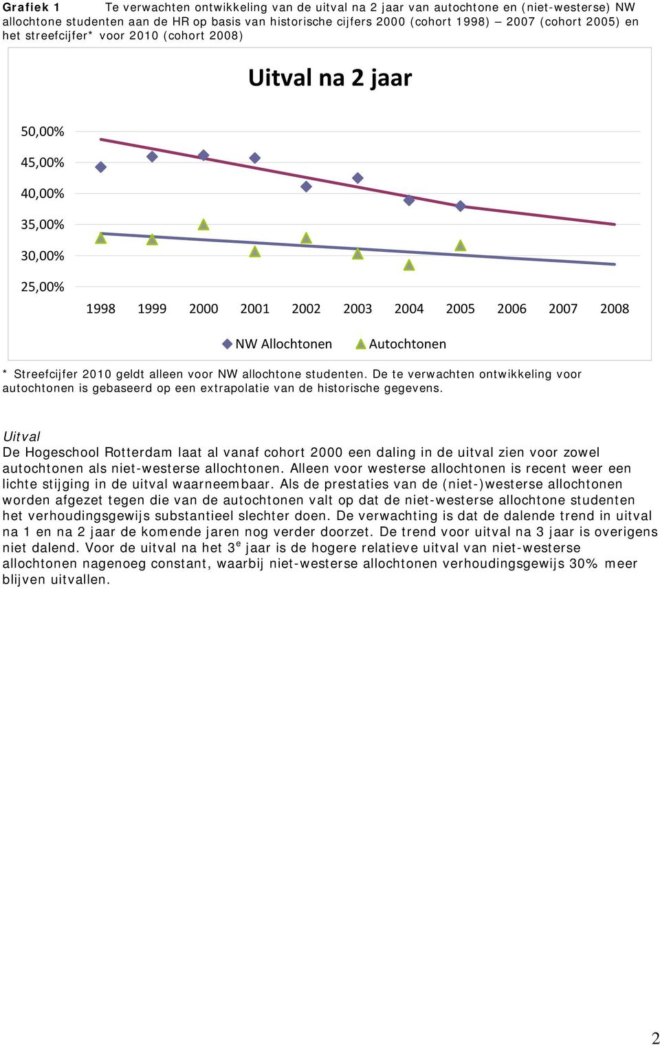 Streefcijfer 2010 geldt alleen voor NW allochtone studenten. De te verwachten ontwikkeling voor autochtonen is gebaseerd op een extrapolatie van de historische gegevens.