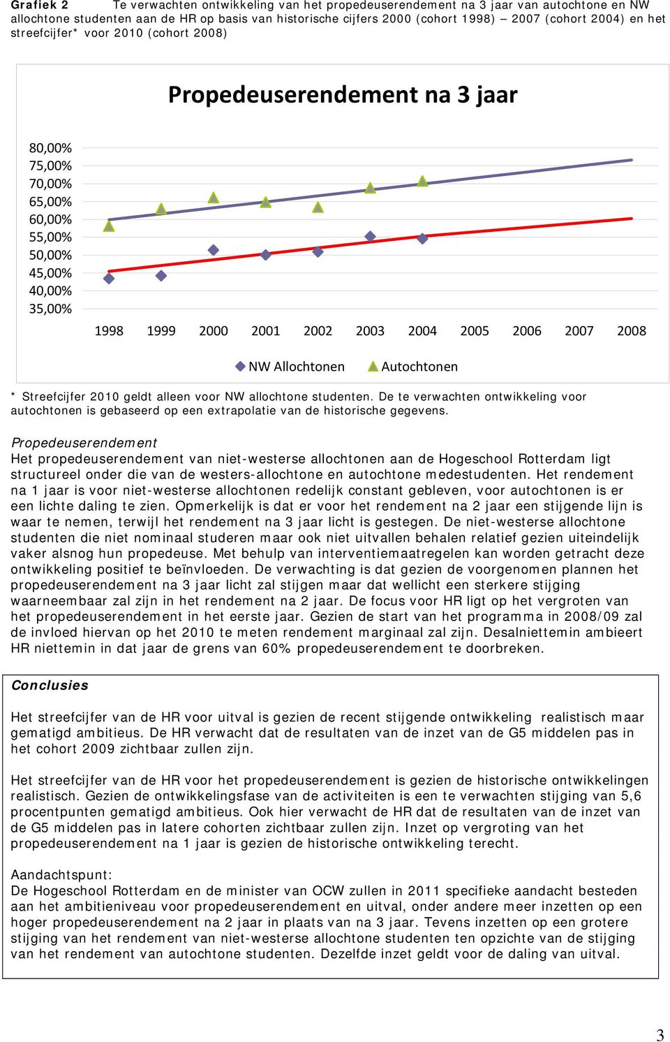 NW Allochtonen Autochtonen * Streefcijfer 2010 geldt alleen voor NW allochtone studenten. De te verwachten ontwikkeling voor autochtonen is gebaseerd op een extrapolatie van de historische gegevens.