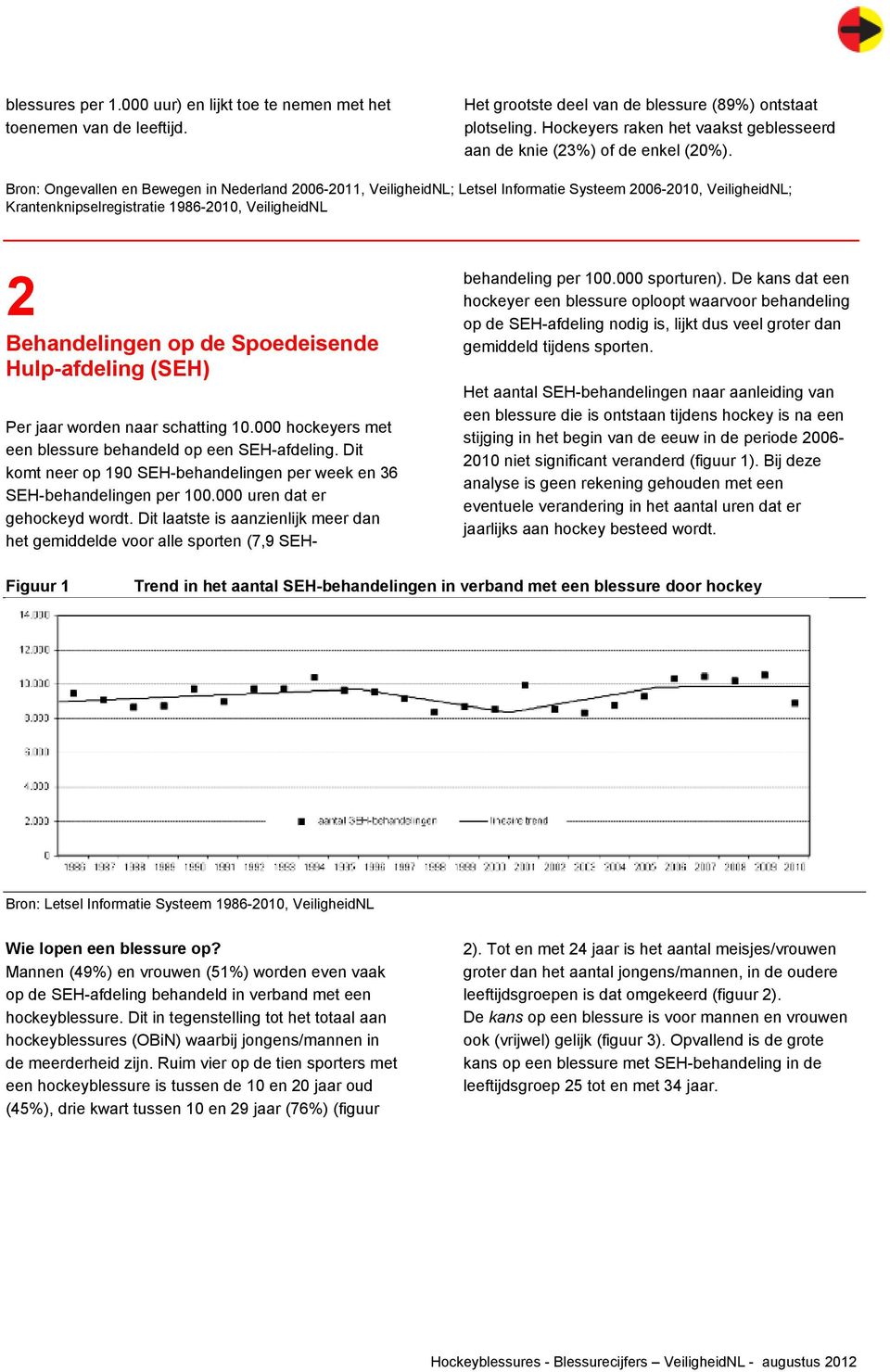 Bron: Ongevallen en Bewegen in Nederland 2006-2011, VeiligheidNL; Letsel Informatie Systeem 2006-2010, VeiligheidNL; Krantenknipselregistratie 1986-2010, VeiligheidNL 2 Behandelingen op de