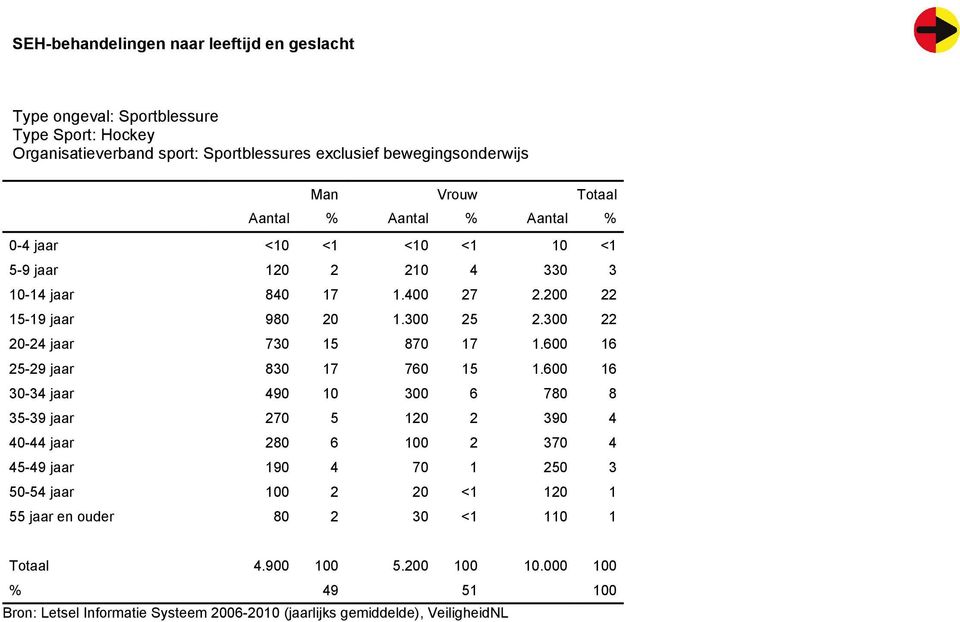 600 16 25-29 jaar 830 17 760 15 1.