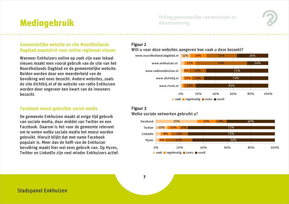 nl of de website van radio Enkhuizen worden door ongeveer een kwart van de inwoners bezocht.