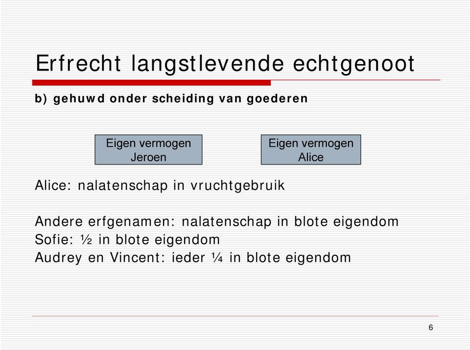 nalatenschap in vruchtgebruik Andere erfgenamen: nalatenschap in