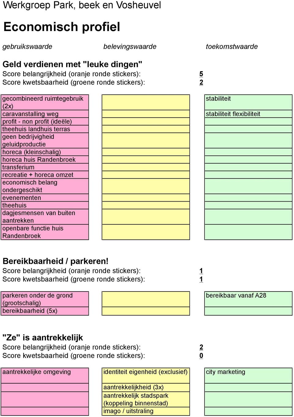 horeca omzet economisch belang ondergeschikt evenementen theehuis dagjesmensen van buiten aantrekken openbare functie huis Randenbroek stabiliteit stabiliteit flexibiliteit Bereikbaarheid / parkeren!