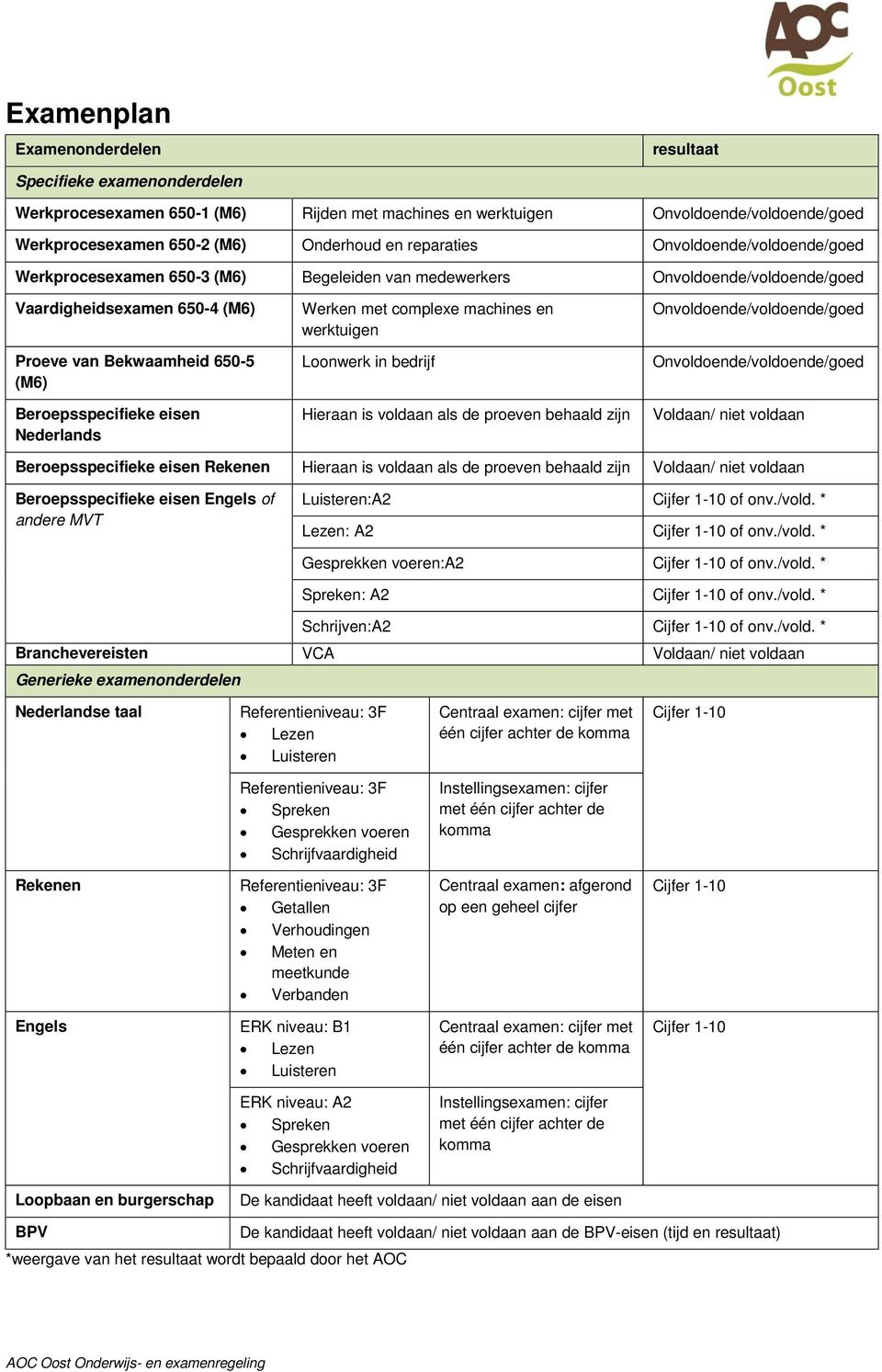 met complexe machines en werktuigen Loonwerk in bedrijf Hieraan is voldaan als de proeven behaald zijn Onvoldoende/voldoende/goed Onvoldoende/voldoende/goed Voldaan/ niet voldaan Beroepsspecifieke