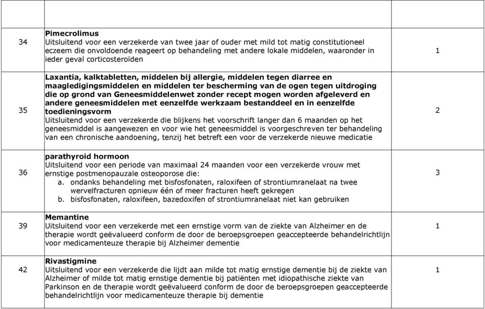 Geneesmiddelenwet zonder recept mogen worden afgeleverd en andere geneesmiddelen met eenzelfde werkzaam bestanddeel en in eenzelfde toedieningsvorm Uitsluitend voor een verzekerde die blijkens het