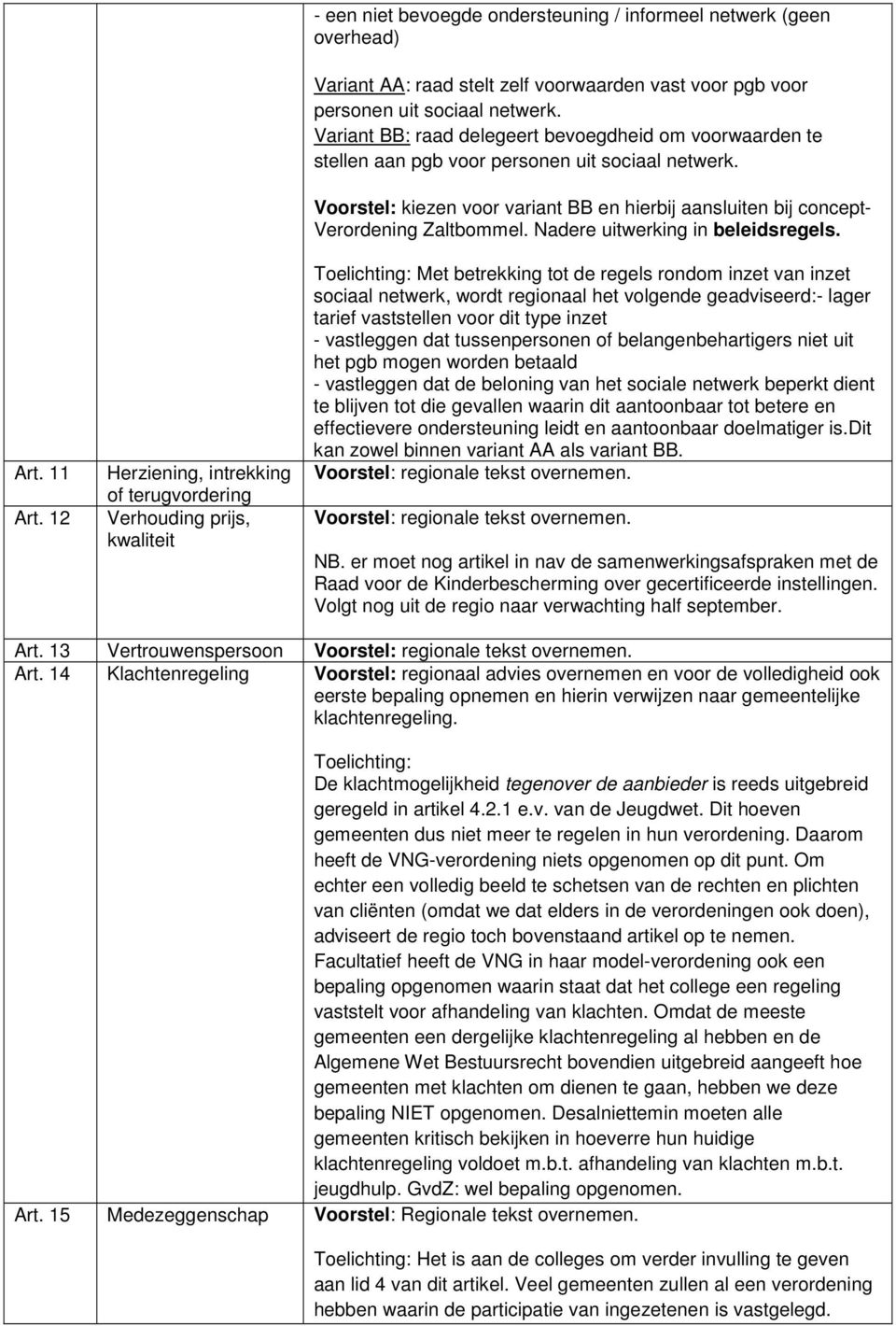 voor personen uit sociaal netwerk. Variant BB: raad delegeert bevoegdheid om voorwaarden te stellen aan pgb voor personen uit sociaal netwerk.