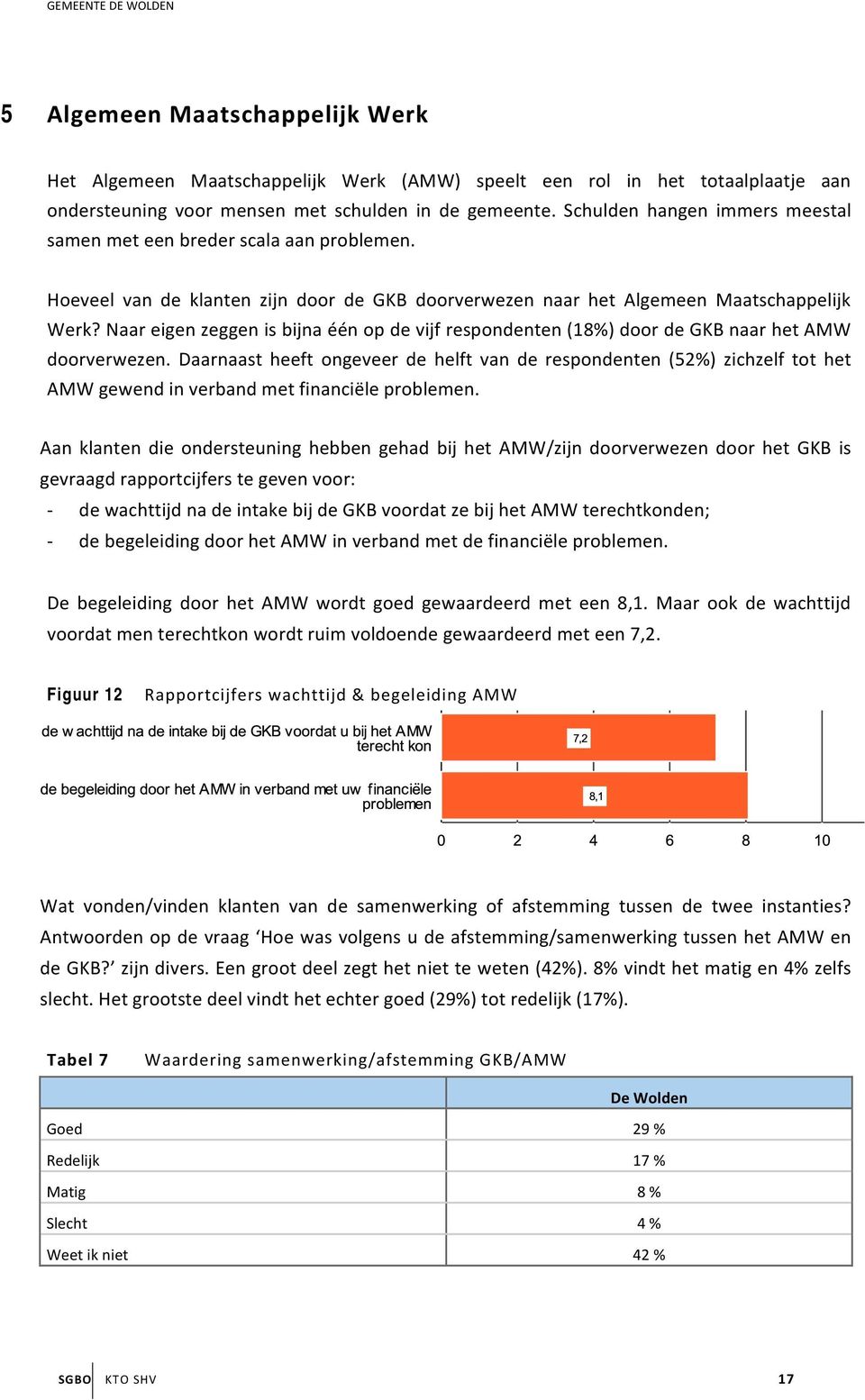 Naar eigen zeggen is bijna één op de vijf respondenten (18%) door de GKB naar het AMW doorverwezen.