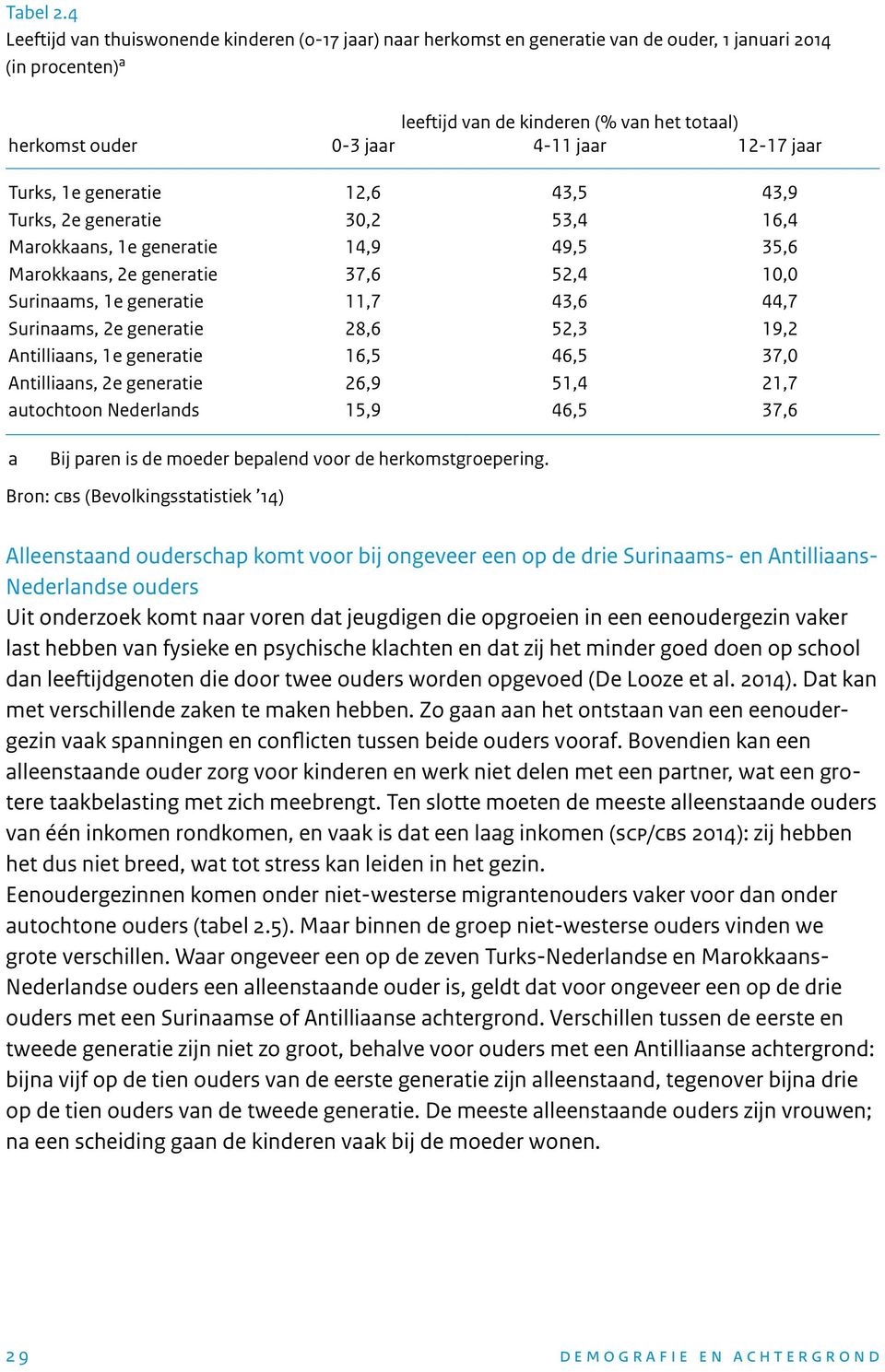 12-17 jaar Turks, 1e generatie 12,6 43,5 43,9 Turks, 2e generatie 30,2 53,4 16,4 Marokkaans, 1e generatie 14,9 49,5 35,6 Marokkaans, 2e generatie 37,6 52,4 10,0 Surinaams, 1e generatie 11,7 43,6 44,7