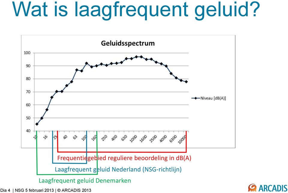 Laagfrequent geluid Nederland (NSG-richtlijn)