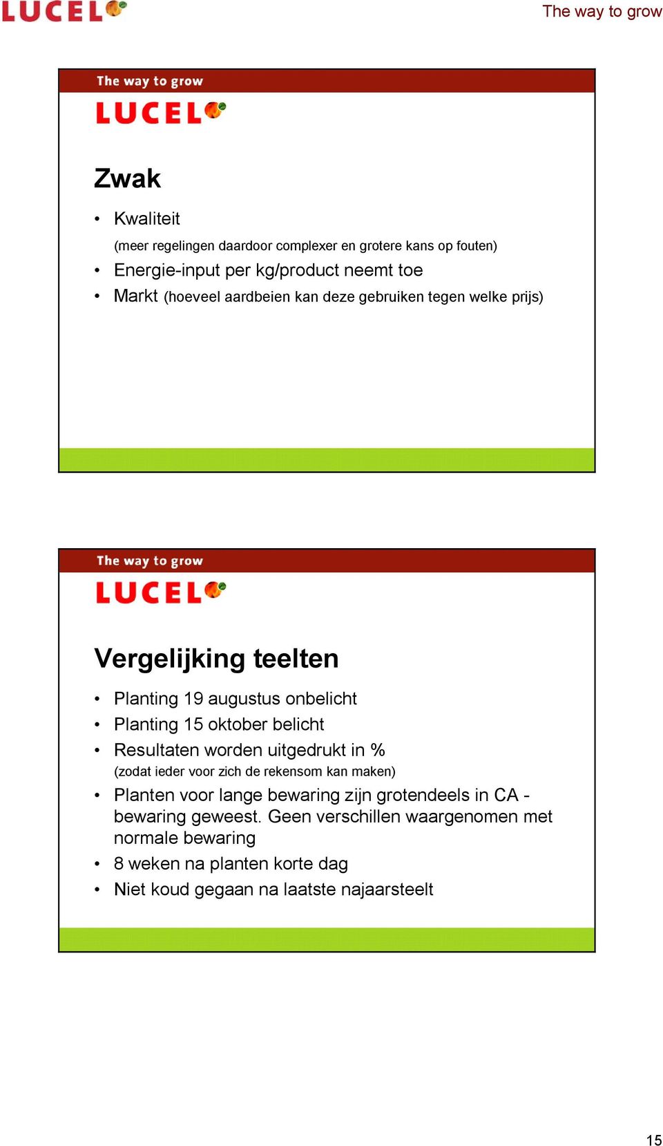 Resultaten worden uitgedrukt in % (zodat ieder voor zich de rekensom kan maken) Planten voor lange bewaring zijn grotendeels in CA -