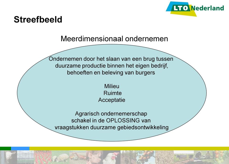 en beleving van burgers Milieu Ruimte Acceptatie Agrarisch