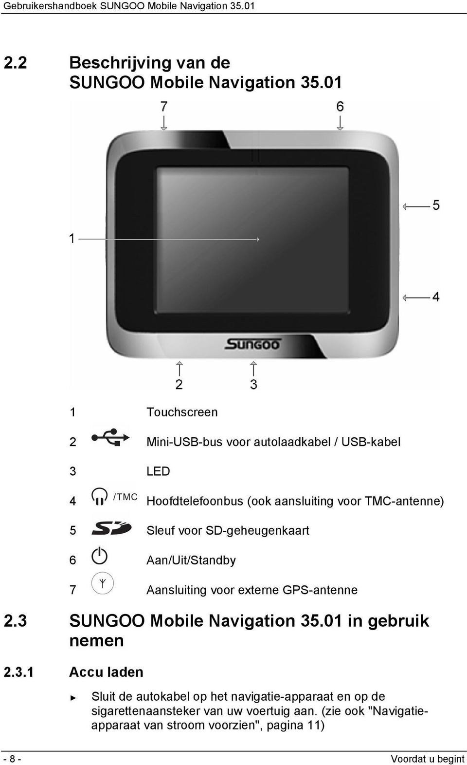 Sleuf voor SD-geheugenkaart 6 Aan/Uit/Standby 7 Aansluiting voor externe GPS-antenne 2.3 SUNGOO Mobile Navigation 35.