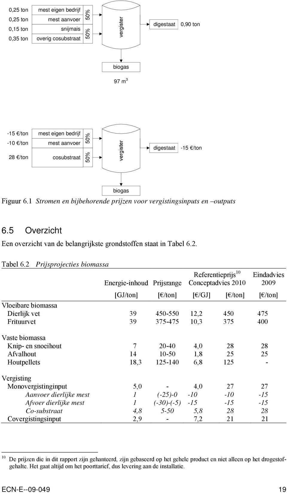 2. Tabel 6.