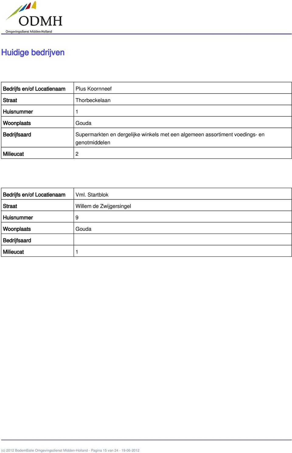 genotmiddelen Milieucat 2 Vml. Startblok Bedrijfs en/of Locatienaam Straat Vml.