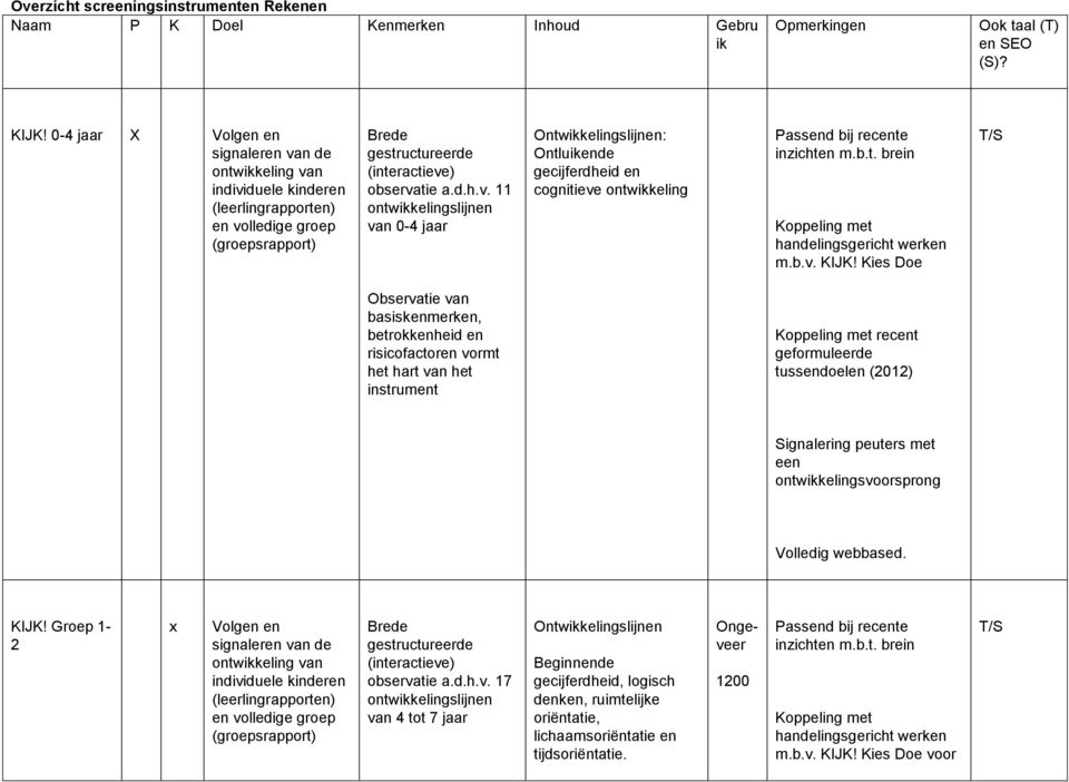 Kies Doe T/S recent Signalering peuters met. KIJK! Groep 1-2 x ) observa