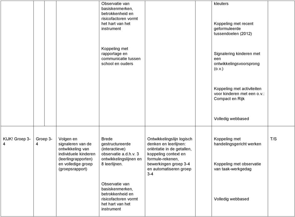 Ontwikkelingslijn logisch denken en leerlijnen: oriëntatie in de getallen, koppeling context en