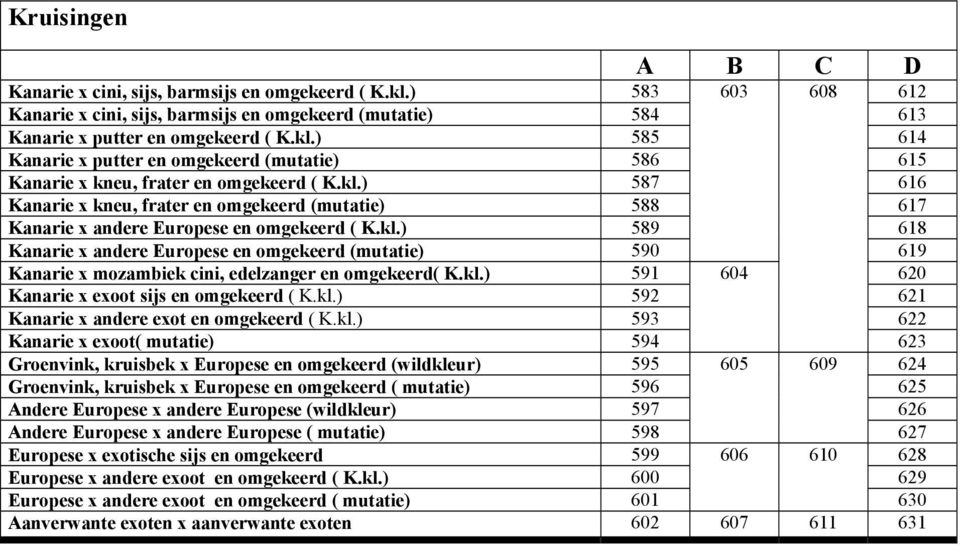 kl.) 591 604 620 Kanarie x exoot sijs en omgekeerd ( K.kl.) 592 621 Kanarie x andere exot en omgekeerd ( K.kl.) 593 622 Kanarie x exoot( mutatie) 594 623 Groenvink, kruisbek x Europese en omgekeerd
