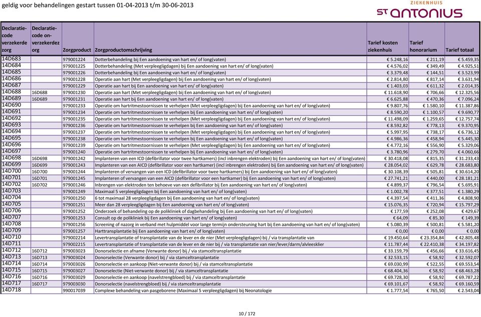 925,51 14D685 979001226 Dotterbehandeling bij Een aandoening van hart en/ of long(vaten) 3.379,48 144,51 3.