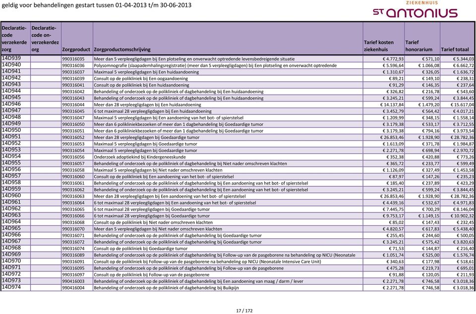 662,72 14D941 990316037 Maximaal 5 verpleegligdagen bij Een huidaandoening 1.310,67 326,05 1.