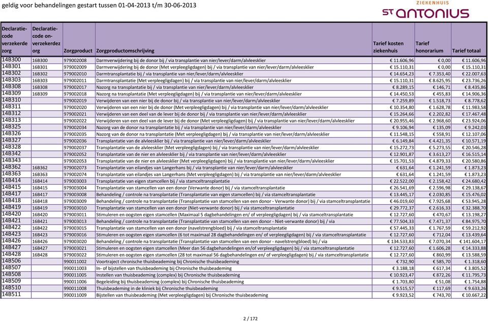 110,31 14B302 16B302 979002010 Darmtransplantatie bij / via transplantie van nier/lever/darm/alvleesklier 14.654,23 7.353,40 22.