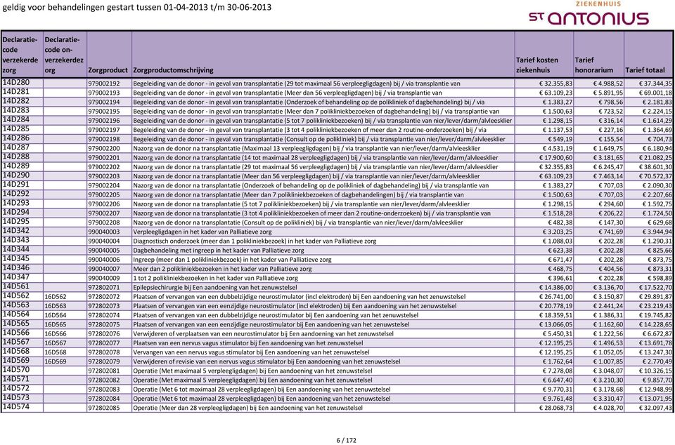 001,18 14D282 979002194 Begeleiding van de donor - in geval van transplantatie (Onderzoek of behandeling op de polikliniek of dagbehandeling) bij / via 1.383,27 798,56 2.