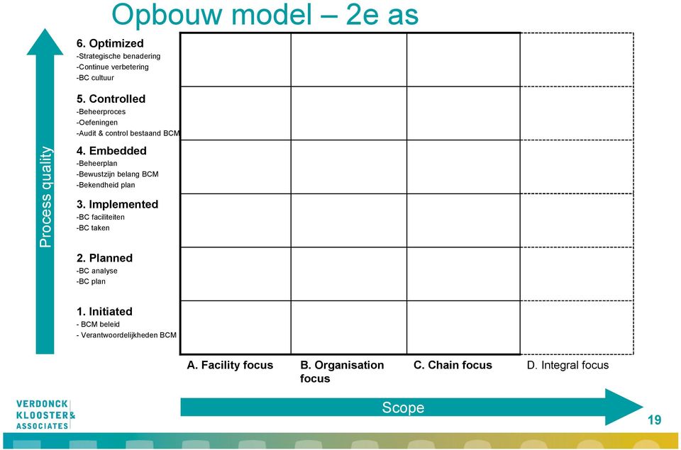 Controlled -Beheerproces -Oefeningen -Audit & control bestaand BCM 4.