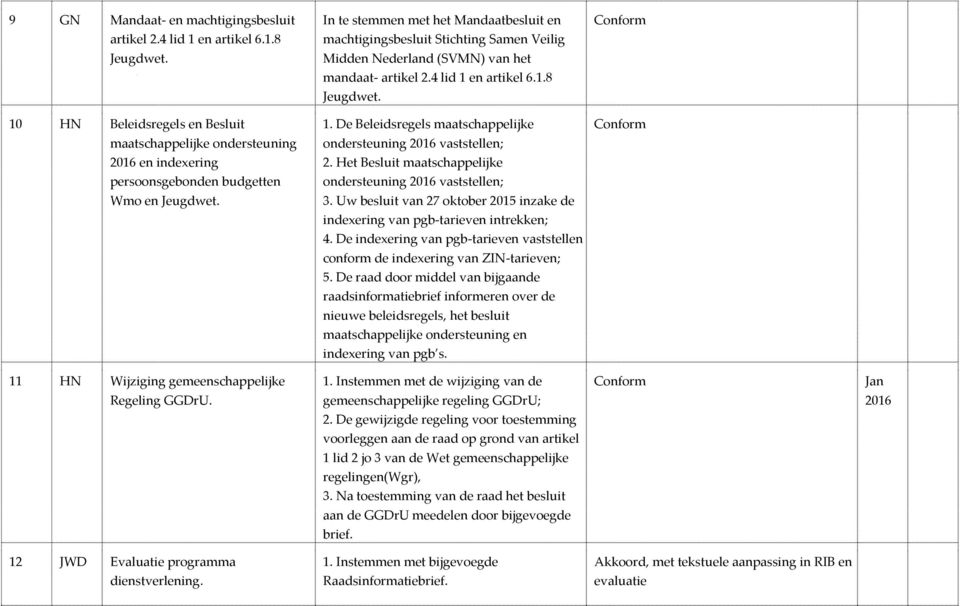 De Beleidsregels maatschappelijke maatschappelijke ondersteuning ondersteuning 2016 vaststellen; 2016 en indexering 2.