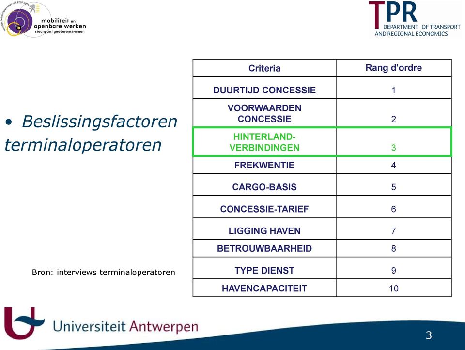 FREKWENTIE 4 CARGO-BASIS 5 CONCESSIE-TARIEF 6 LIGGING HAVEN 7