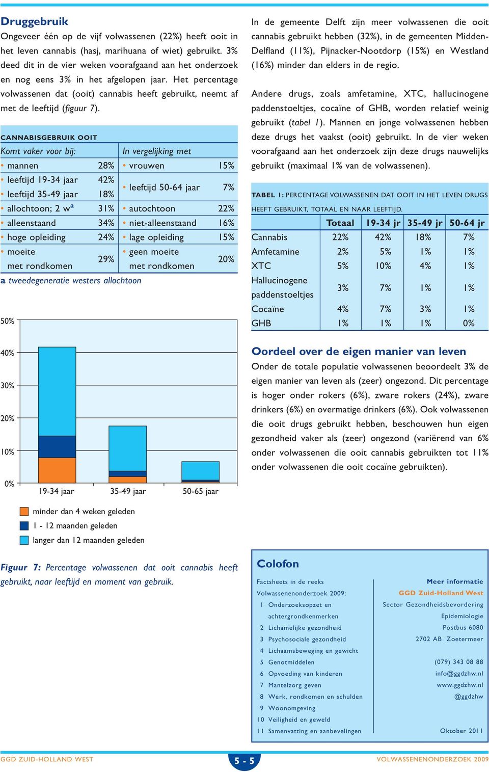 CANNABISGEBRUIK OOIT Komt vaker voor bij: In vergelijking met 28% 15% leeftijd 19-34 jaar 42% leeftijd 35-49 jaar 18% leeftijd 50-64 jaar 7% allochtoon; 2 w a 31% autochtoon 22% alleenstaand 34%
