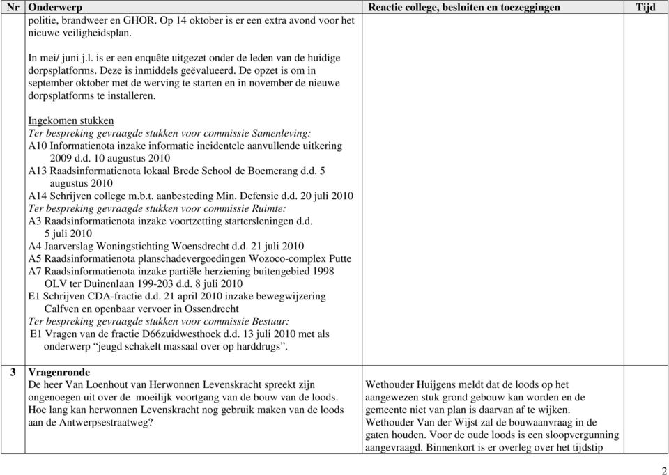 Ingekomen stukken Ter bespreking gevraagde stukken voor commissie Samenleving: A10 Informatienota inzake informatie incidentele aanvullende uitkering 2009 d.d. 10 augustus 2010 A13 Raadsinformatienota lokaal Brede School de Boemerang d.