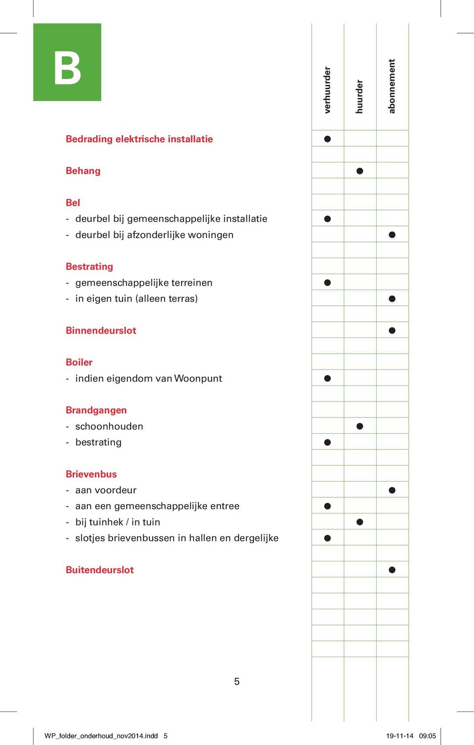 van Woonpunt Brandgangen - schoonhouden - bestrating Brievenbus - aan voordeur - aan een gemeenschappelijke entree - bij