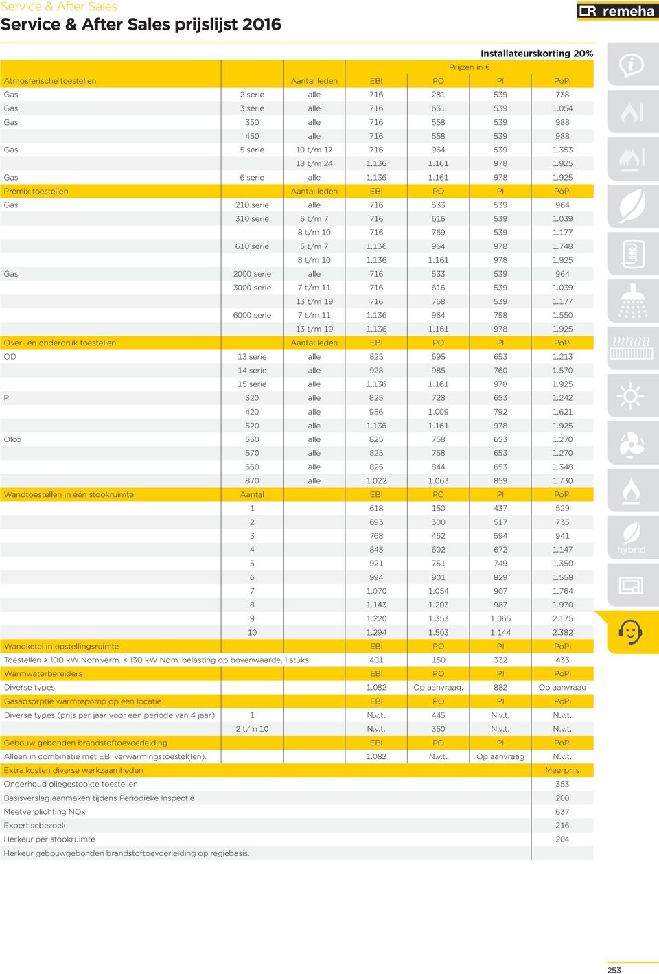 925 Gas 6 serie alle 1.136 1.161 978 1.925 Premix toestellen Aantal leden EBI PO PI PoPi Gas 210 serie alle 716 533 539 964 310 serie 5 t/m 7 716 616 539 1.039 8 t/m 10 716 769 539 1.