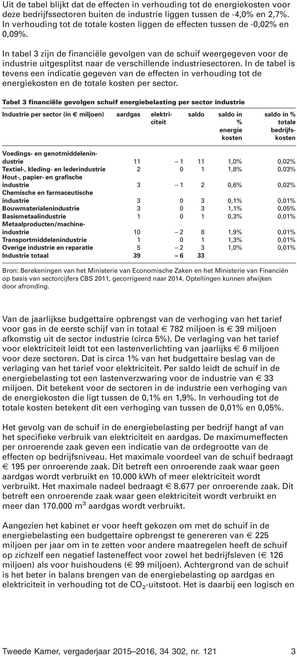 In tabel 3 zijn de financiële gevolgen van de schuif weergegeven voor de industrie uitgesplitst naar de verschillende industriesectoren.