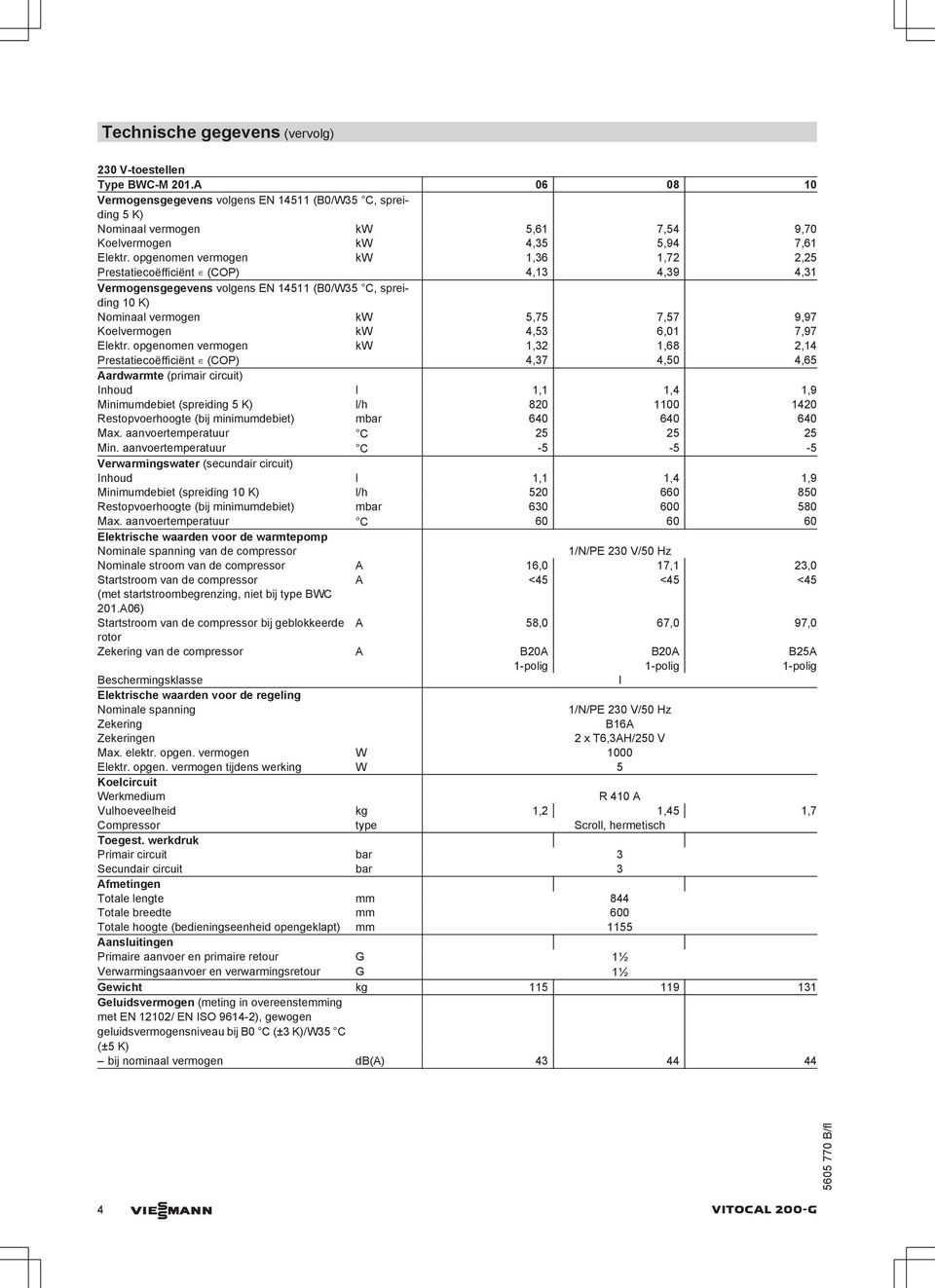 opgenomen vermogen kw 1,32 1,68 2,14 Prestatiecoëfficiënt (COP) 4,37 4,50 4,65 Aardwarmte (primair circuit) Inhoud l 1,1 1,4 1,9 Minimumdebiet (spreiding 5 K) l/h 820 1100 1420 Restopvoerhoogte (bij