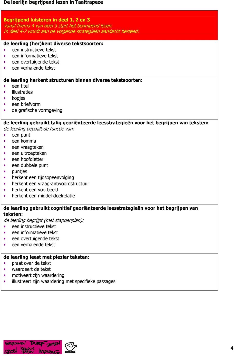 leerling herkent structuren binnen diverse tekstsoorten: een titel illustraties kopjes een briefvorm de grafische vormgeving de leerling gebruikt talig georiënteerde leesstrategieën voor het