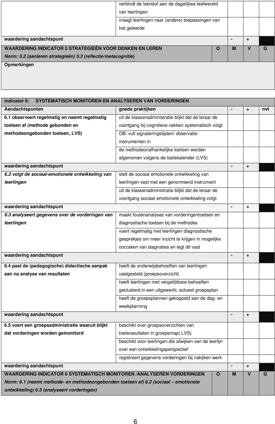 1 observeert regelmatig en neemt regelmatig toetsen af (methode gebonden en methodeongebonden toetsen, LVS) uit de klassenadministratie blijkt dat de leraar de voortgang bij cognitieve vakken