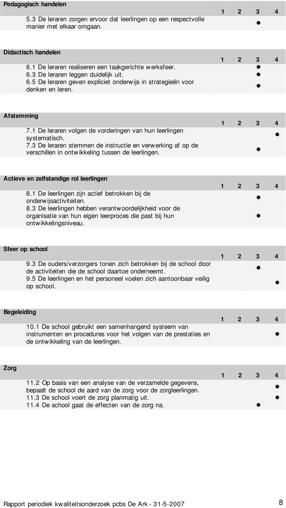 Actieve en zelfstandige rol leerlingen 8.1 De leerlingen zijn actief betrokken bij de onderwijsactiviteiten. 8.3 De leerlingen hebben verantwoordelijkheid voor de organisatie van hun eigen leerproces die past bij hun ontwikkelingsniveau.