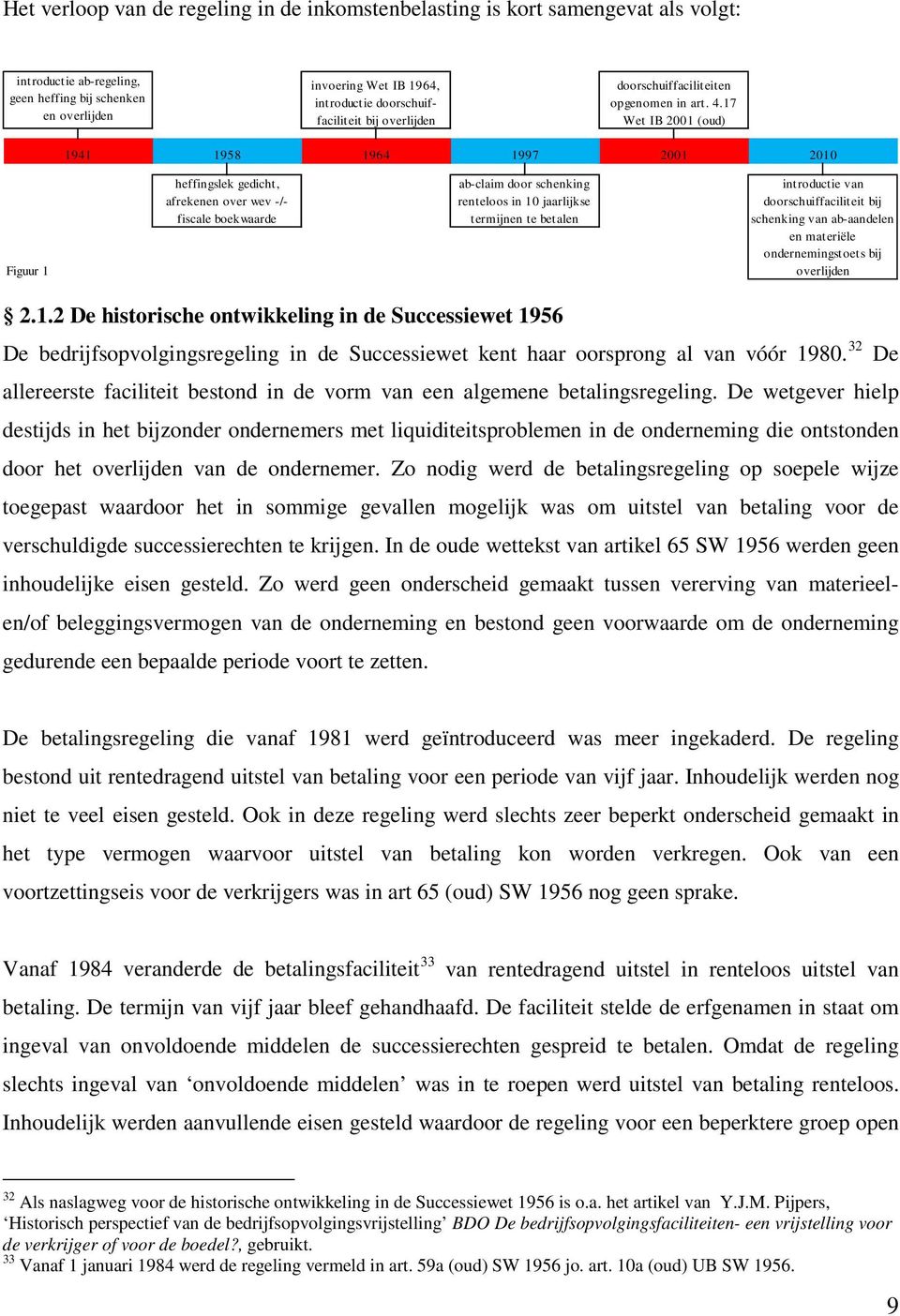 17 Wet IB 2001 (oud) 1941 1958 1964 1997 2001 2010 Figuur 1 heffingslek gedicht, afrekenen over wev -/- fiscale boekwaarde ab-claim door schenking renteloos in 10 jaarlijkse termijnen te betalen