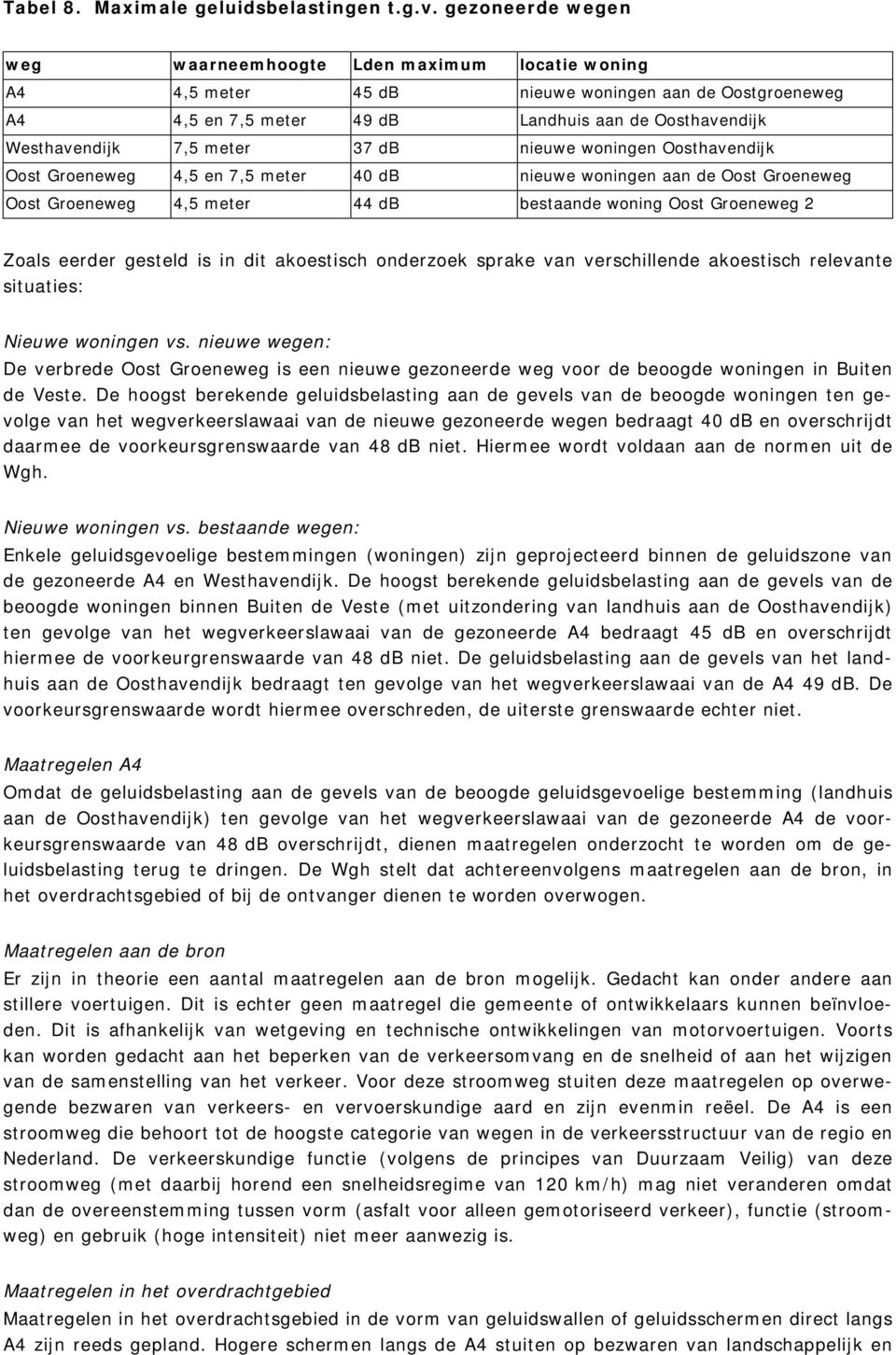 37 db nieuwe woningen Oosthavendijk Oost Groeneweg 4,5 en 7,5 meter 40 db nieuwe woningen aan de Oost Groeneweg Oost Groeneweg 4,5 meter 44 db bestaande woning Oost Groeneweg 2 Zoals eerder gesteld