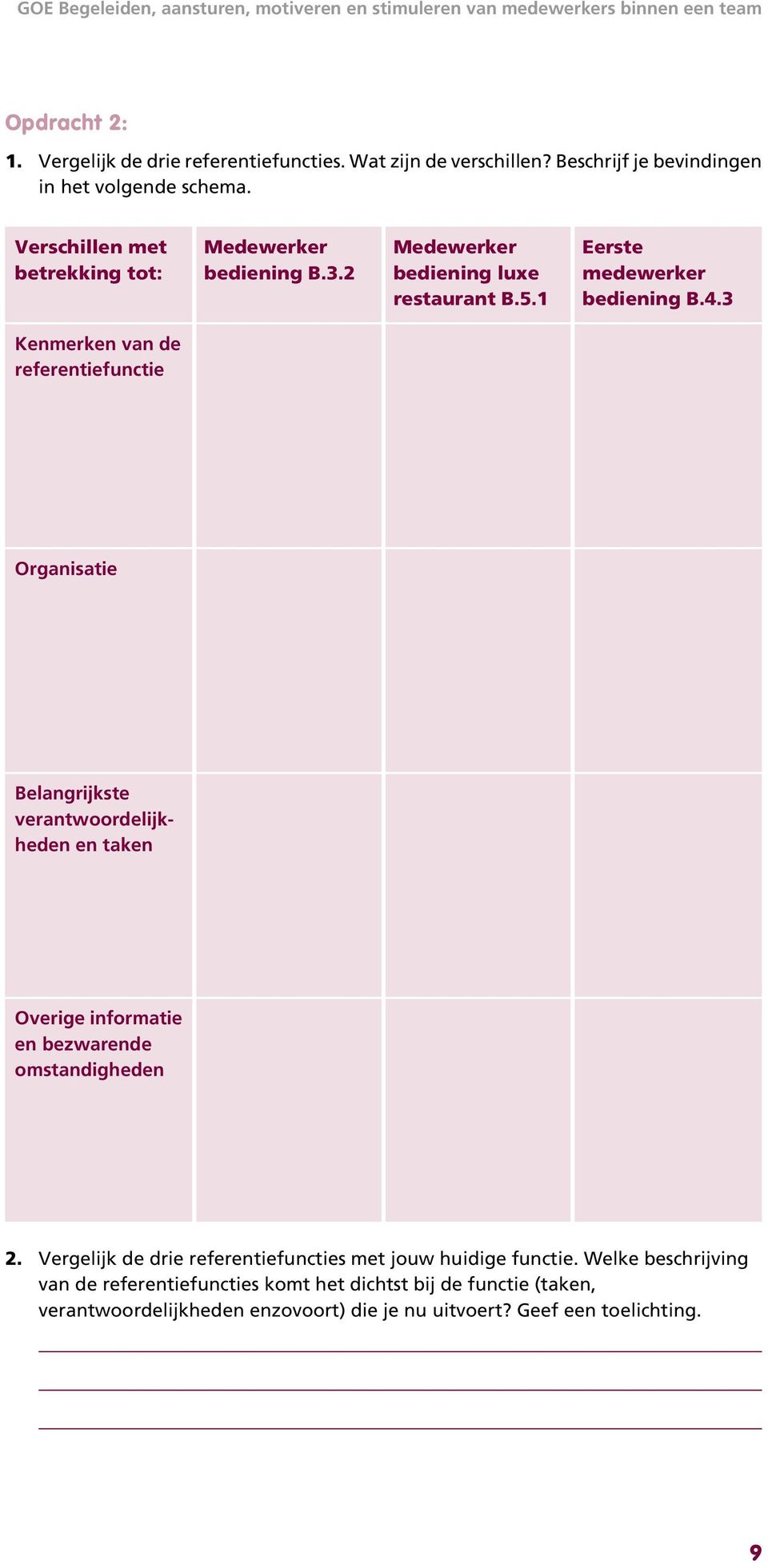 1 Eerste medewerker bediening B.4.3 Kenmerken van de referentiefunctie Organisatie Belangrijkste verantwoordelijkheden en taken Overige informatie en bezwarende omstandigheden 2.