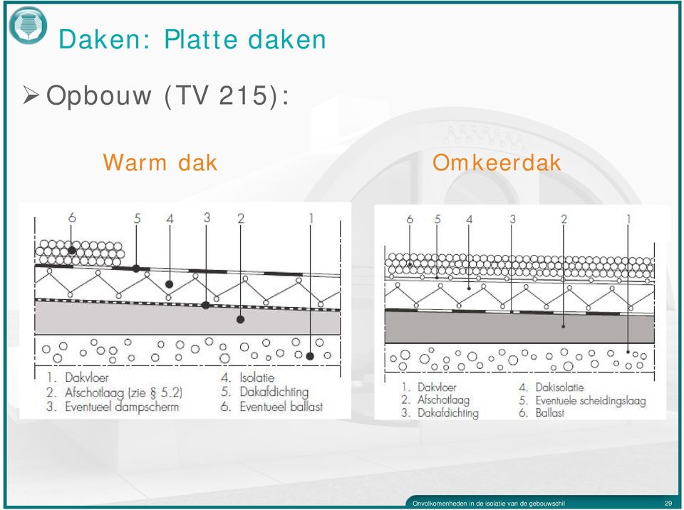 Omkeerdak Onvolkomenheden