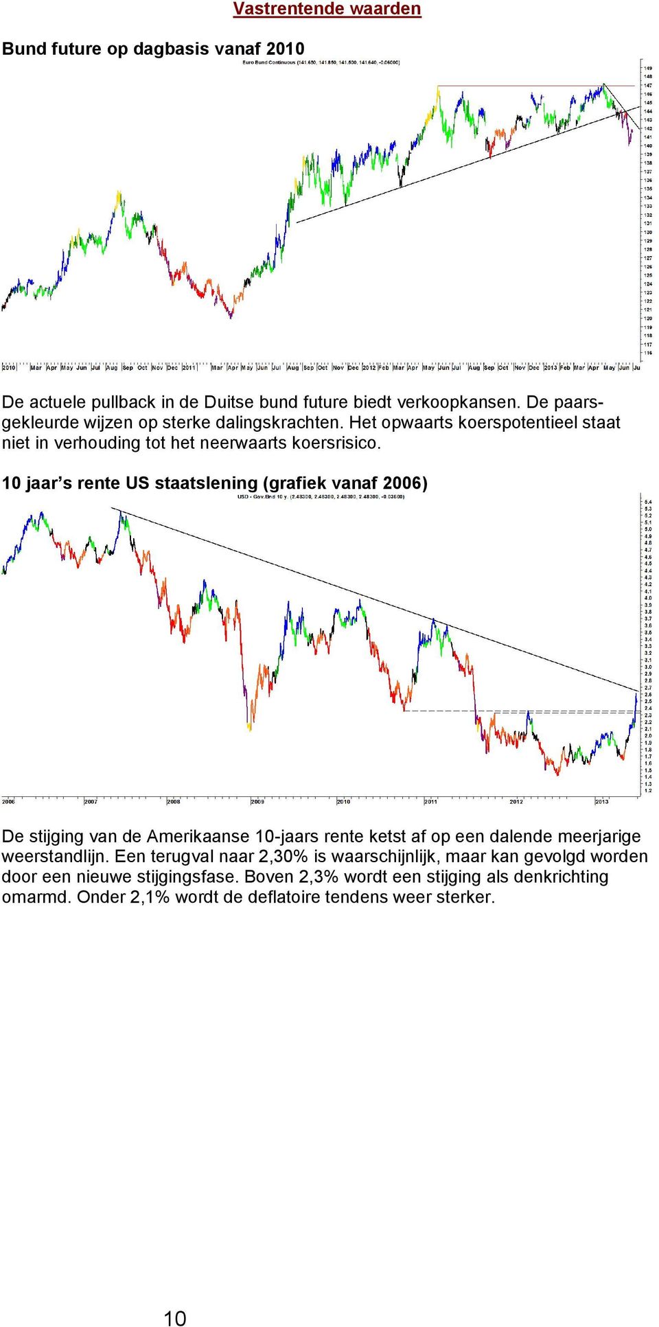 10 jaar s rente US staatslening (grafiek vanaf 2006) De stijging van de Amerikaanse 10-jaars rente ketst af op een dalende meerjarige weerstandlijn.
