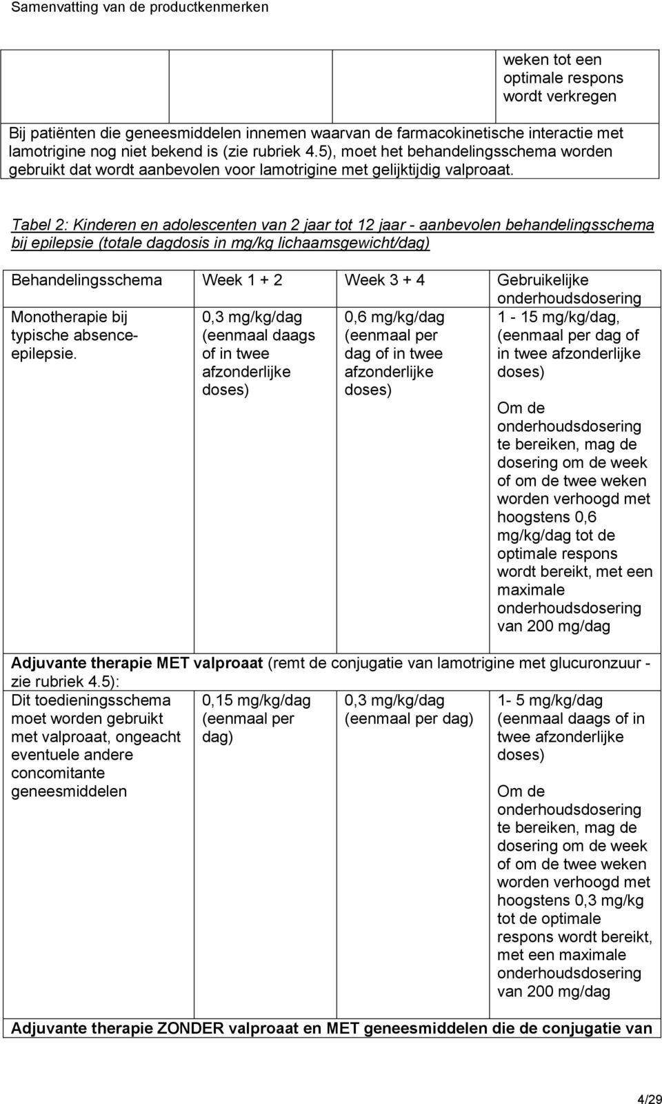 Tabel 2: Kinderen en adolescenten van 2 jaar tot 12 jaar - aanbevolen behandelingsschema bij epilepsie (totale dagdosis in mg/kg lichaamsgewicht/dag) Behandelingsschema Week 1 + 2 Week 3 + 4