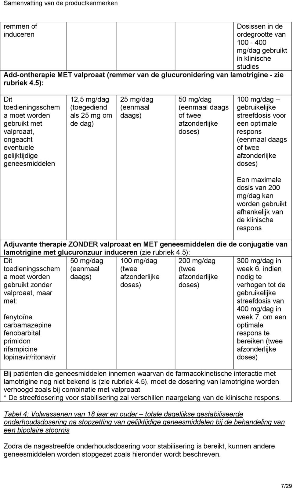 (eenmaal daags of twee afzonderlijke 100 mg/dag gebruikelijke streefdosis voor een optimale respons (eenmaal daags of twee afzonderlijke Een maximale dosis van 200 mg/dag kan worden gebruikt