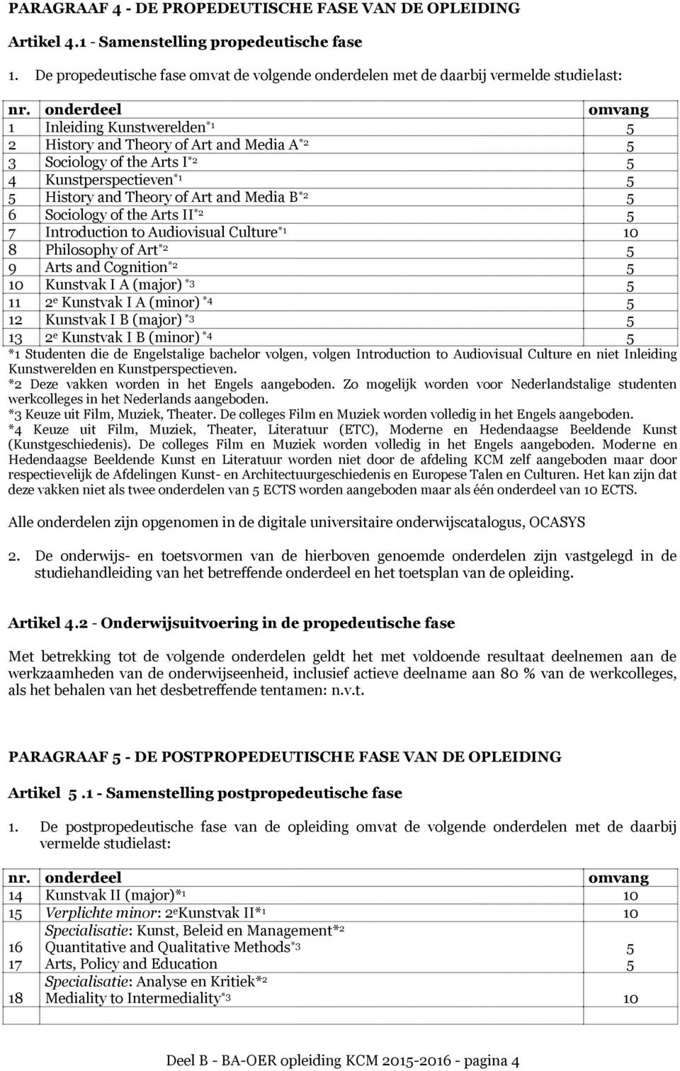 Sociology of the Arts II *2 5 7 Introduction to Audiovisual Culture *1 10 8 Philosophy of Art *2 5 9 Arts and Cognition *2 5 10 Kunstvak I A (major) *3 5 11 2 e Kunstvak I A (minor) *4 5 12 Kunstvak