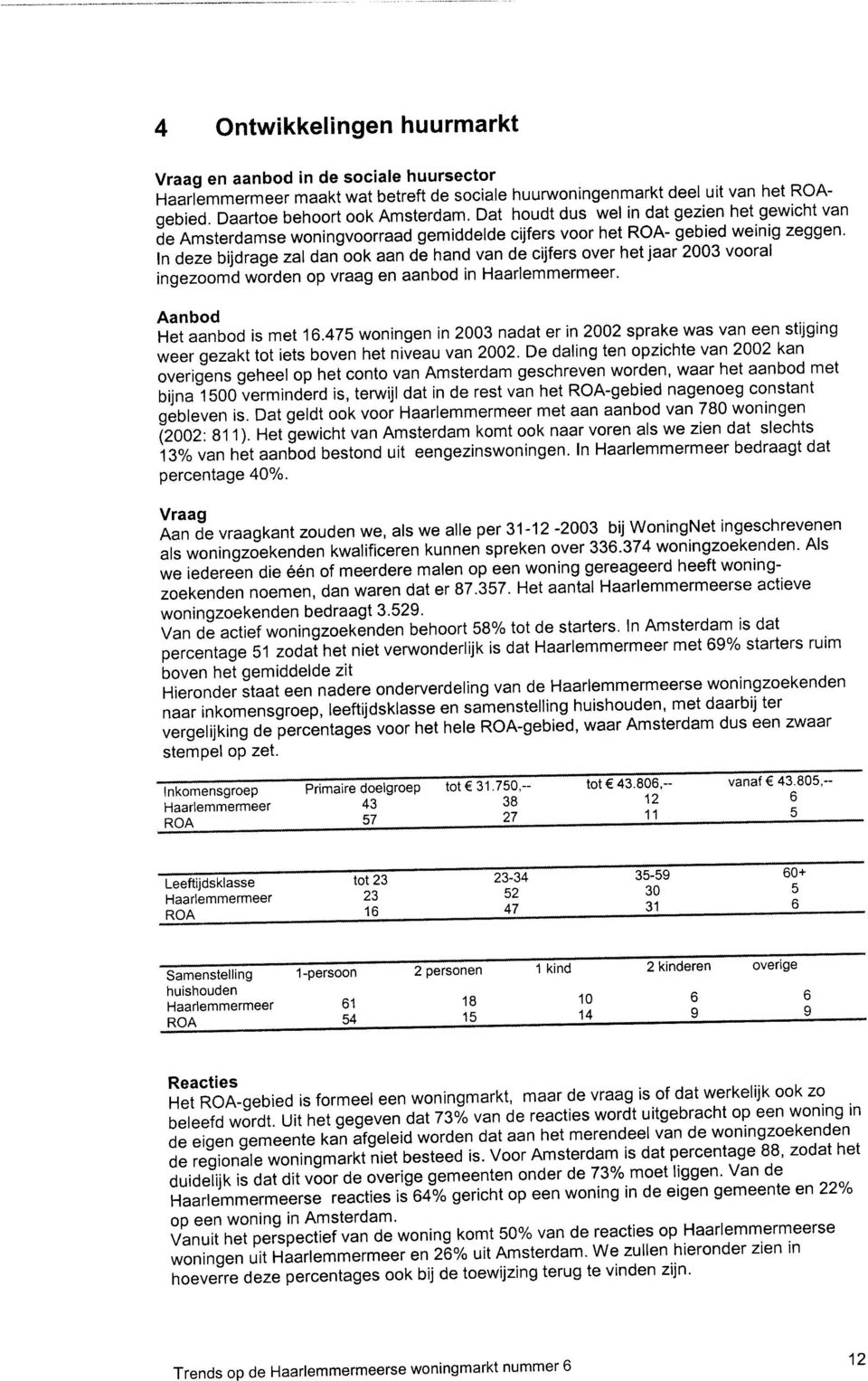 In deze bijdrage zal dan ook aan de hand van de cijfers over het jaar 2003 vooral ingezoomd worden op vraag en aanbod in Haarlemmermeer. Aanbod. Het aanbod is met 16.