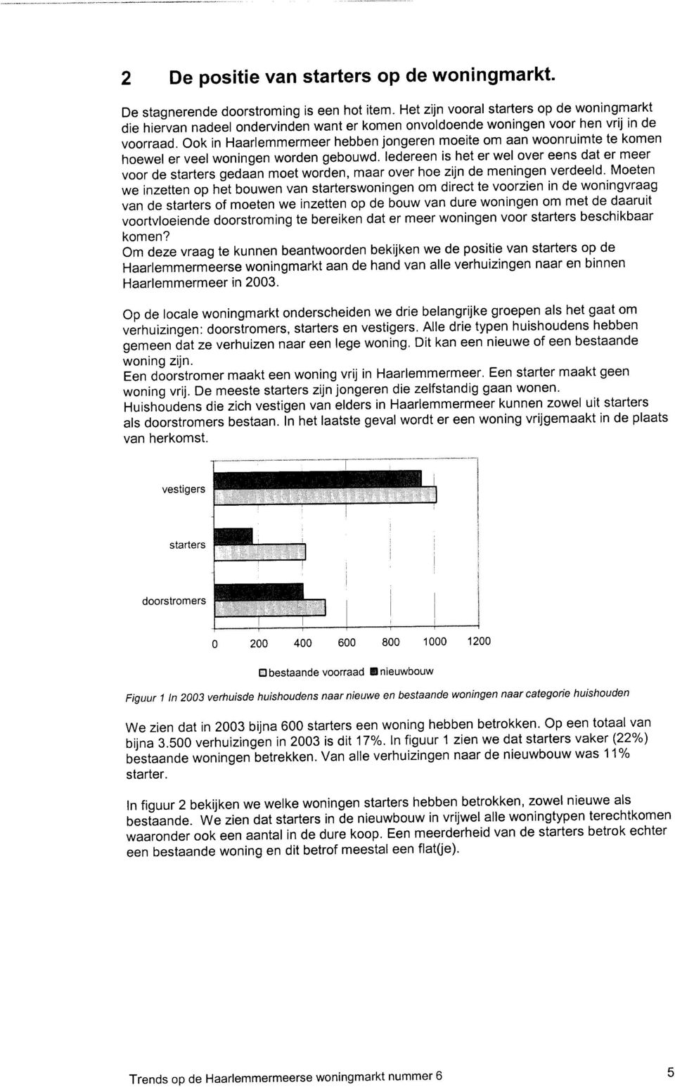 Ook in Haarlemmermeer hebben jongeren moeite om aan woonruimte te komen hoewel er veel woningen worden gebouwd, ledereen is het er wel over eens dat er meer voor de starters gedaan moet worden, maar