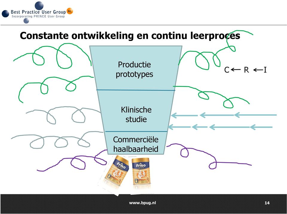 prototypes C R I Klinische