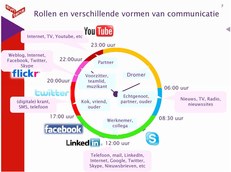 muzikant Kok, vriend, ouder Dromer Echtgenoot, partner, ouder 06:00 uur Nieuws, TV, Radio, nieuwssites 17:00