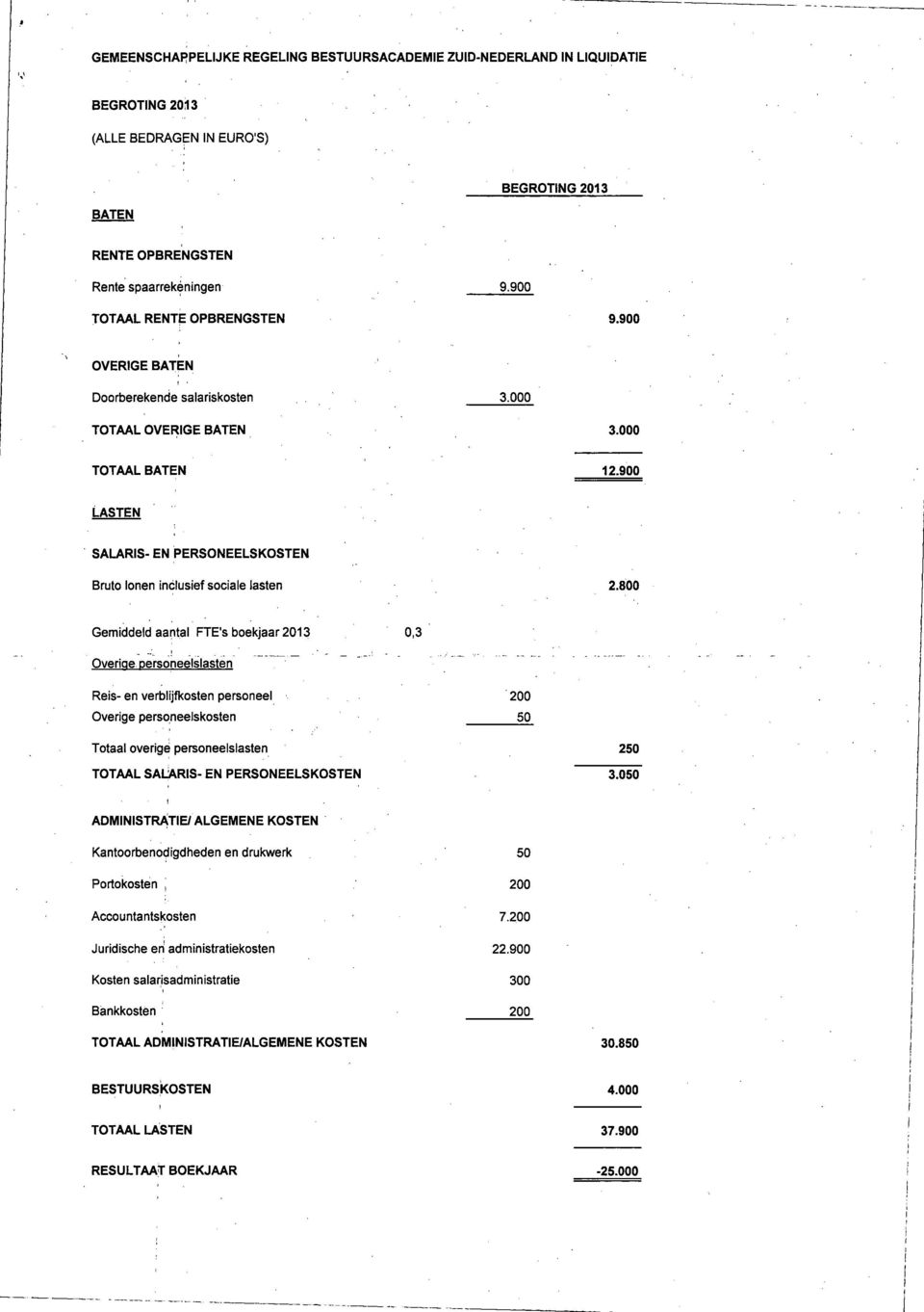 800 Gemiddeld aantal FTE's boekjaar 2013 0,3 Overige personeelslasten Reis- en verblijfkosten personeel Overige personeelskosten 50 Totaal overige personeelslasten TOTAAL SALARIS- EN